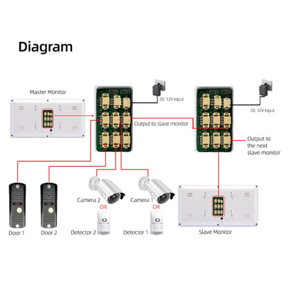 JeaTone Analog 1200TVL Home Security Video Intercom, Apartment Video Door Phone 4.3 Inches Monitor with Unlock and Dual-Way Talk