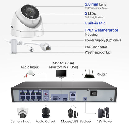ANNKE 4K POE Video Surveillance Cameras System 8CH H.265+ 8MP NVR With 4K Security Camera CCTV Kit Audio Recording 8MP Ip camera